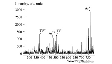 利用HiPIMS制備出的Ti-Si-N薄膜硬度可以達(dá)到66GPa！