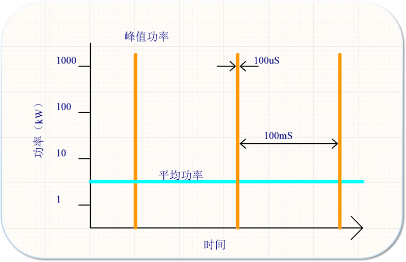 HIPiMS技術(shù)高能磁控電源輸出線有什么注意事項(xiàng)？