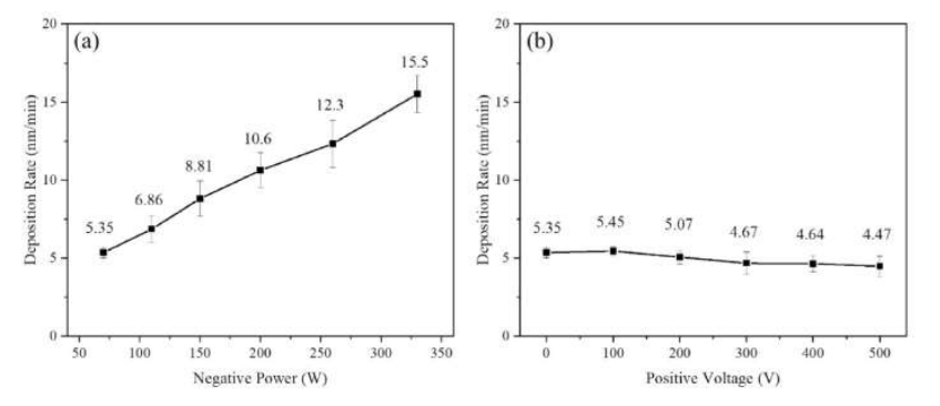 用Hipims正脈沖 低溫獲得立方Y2O3高溫相  文獻中實驗室小靶Hipims的案例分享（3）Hipims-Y2O3