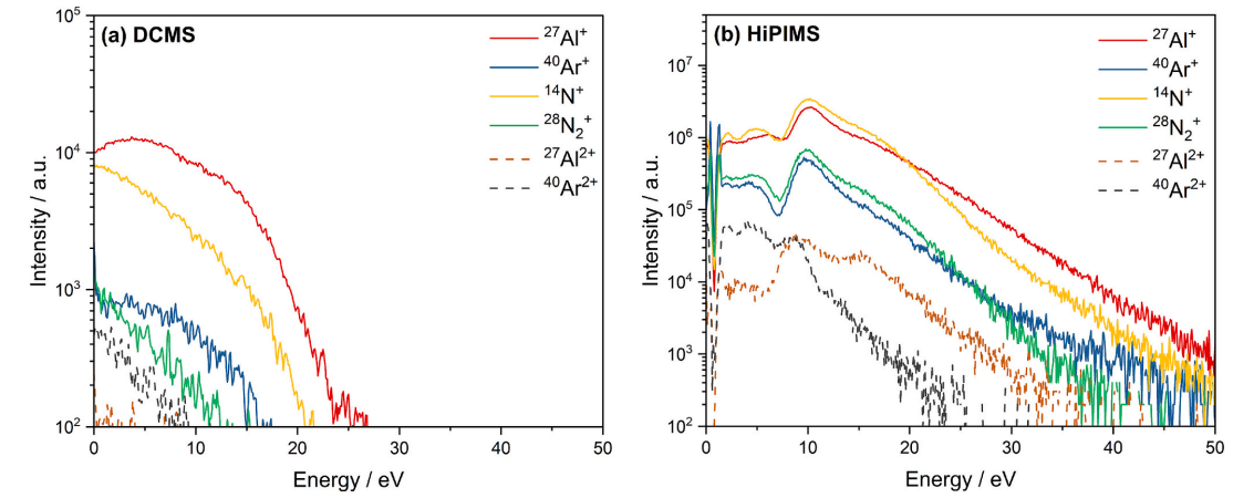 同步偏壓配合HiPIMS能有什么神奇的化學(xué)反應(yīng)呢？