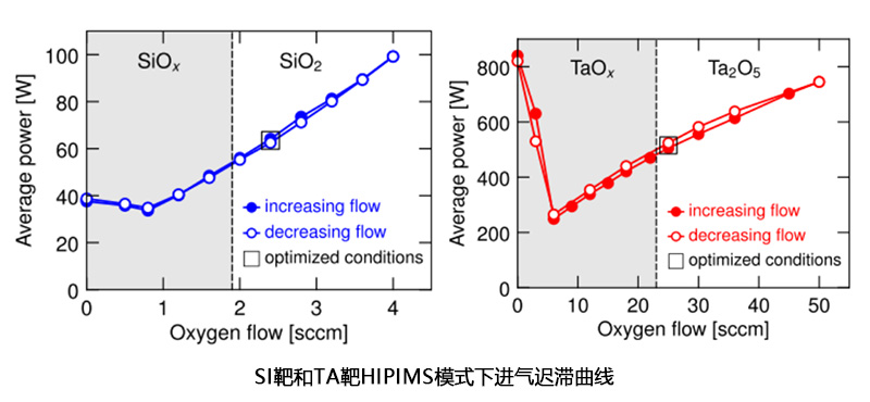 HiPIMS光學(xué)鍍膜領(lǐng)域 HiPIMS光學(xué)鍍膜領(lǐng)域