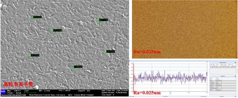 特殊基底表面活化技術(shù)部損傷陶瓷基板粗糙度 特殊基底表面活化技術(shù)部損傷陶瓷基板粗糙度