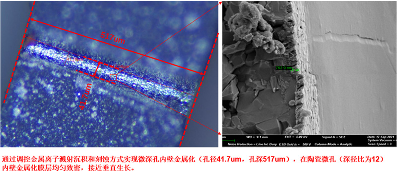 微深孔覆蓋能力 微深孔覆蓋能力