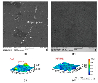 陰極弧與HiPIMS 陰極弧與HiPIMS
