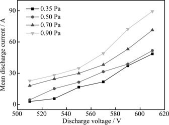 釩靶HiPIMS 釩靶HiPIMS