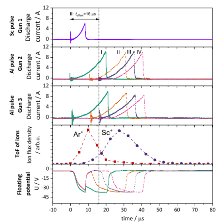 真空鍍膜 真空鍍膜